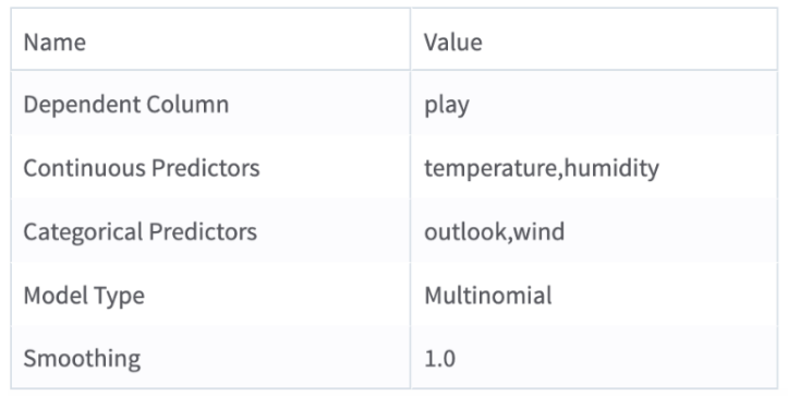 Parameter Summary Info